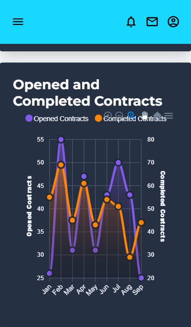 Mobile version of the Admin dashboard